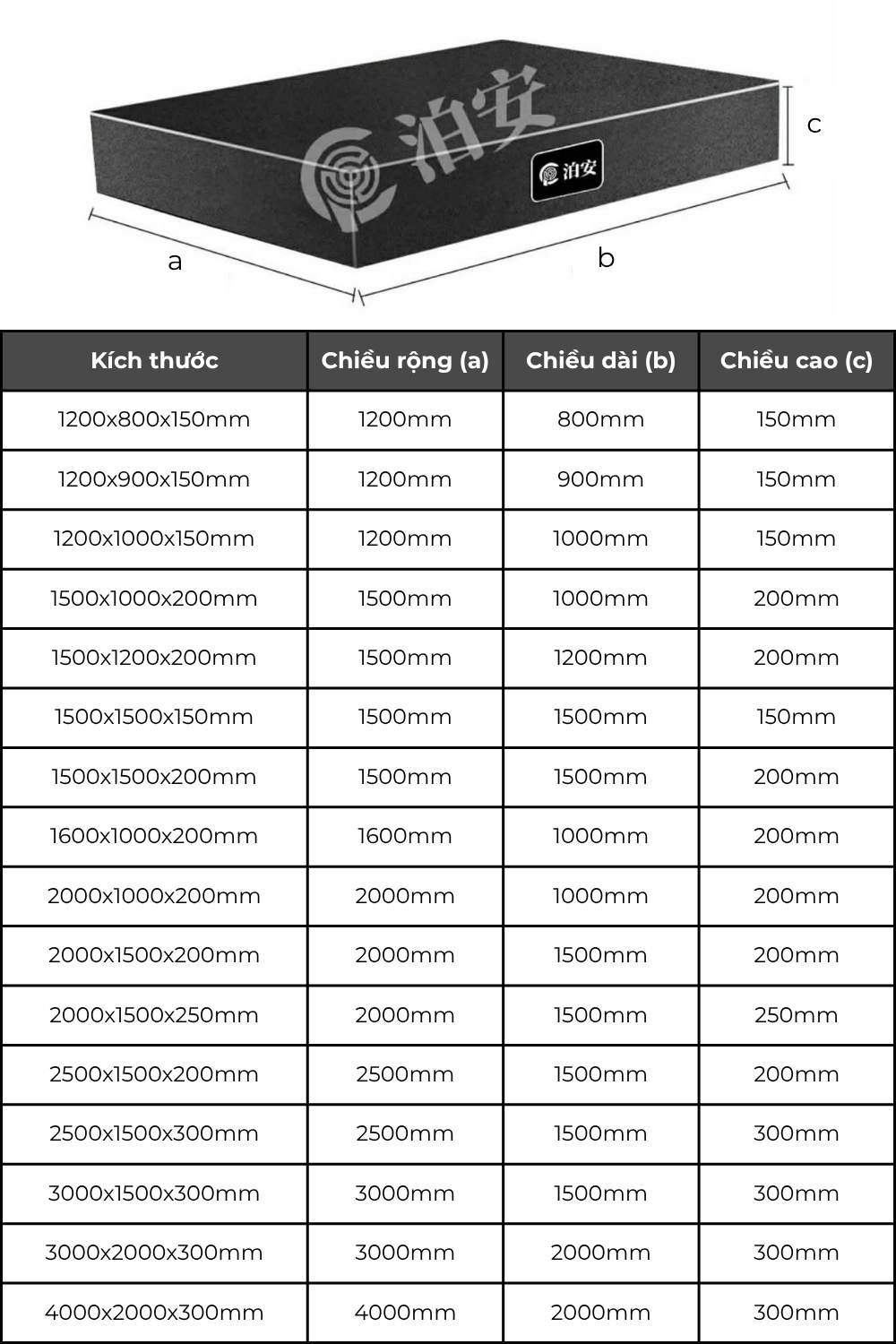 Thông số kỹ thuật bàn máp rà bằng đá granite