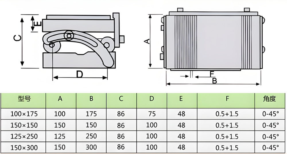 Thông số kỹ thuật bàn từ gá nghiêng góc 0-45 độ