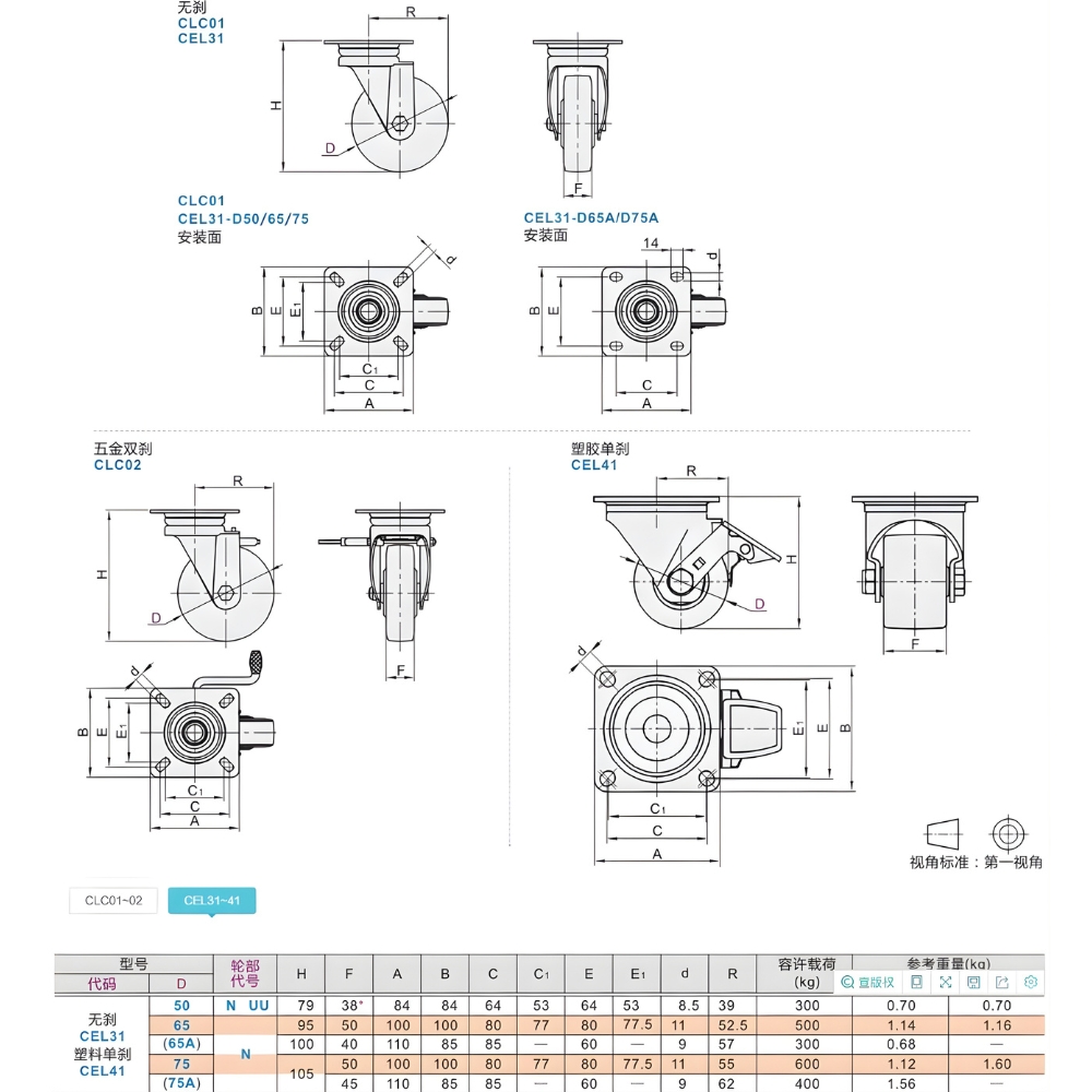 Thông số kỹ thuật bánh xe đẩy CEL31, CEL41