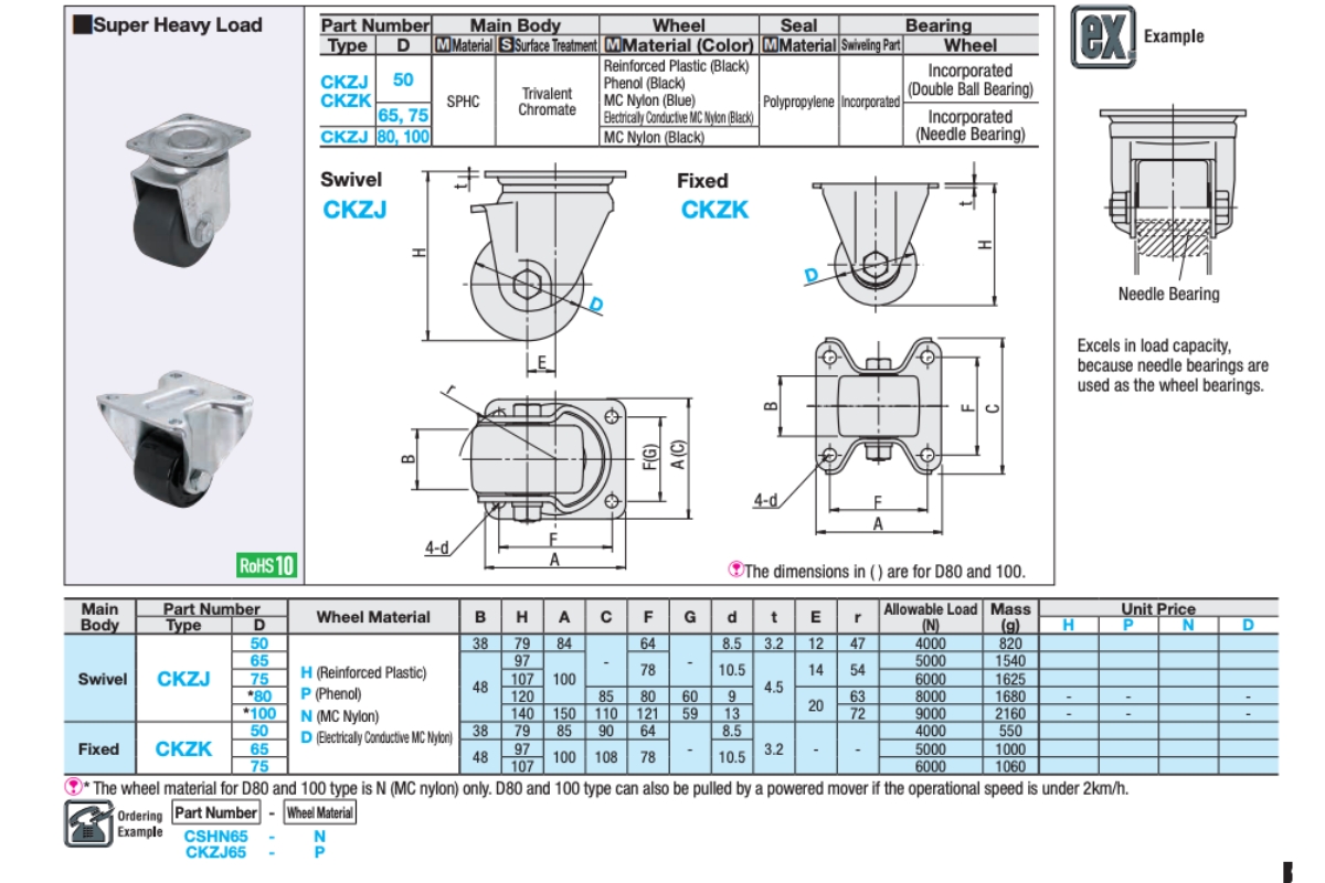 Thông số kỹ thuật bánh xe đẩy CKZJ65-H, CKZJ75-H