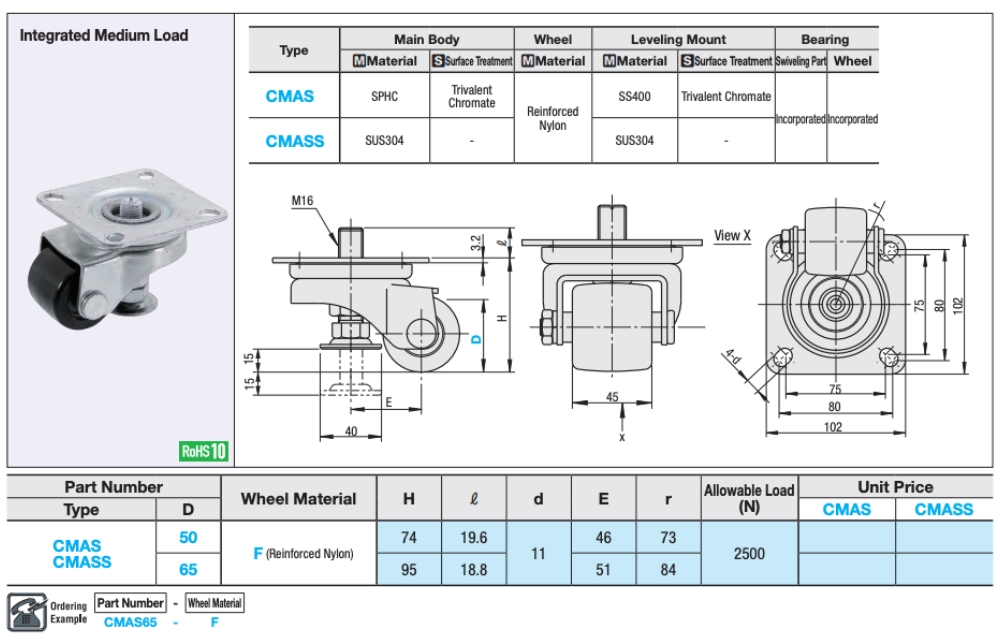 Thông số kỹ thuật bánh xe điều chỉnh CMAS50-F, CMAS65-F