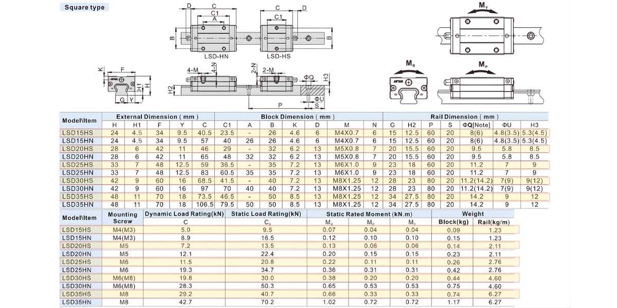 Thông số kỹ thuật con trượt vuông AIRTAC LSD15HS, LSD20HS, LSD25HS, LSD30HS, LSD25HS