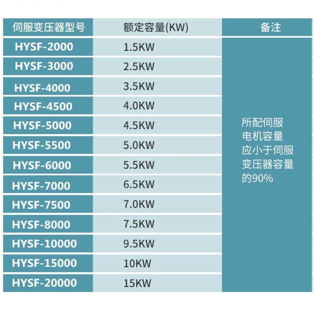 Thông số kỹ thuật biến áp điện tử 3 pha cho động cơ servo