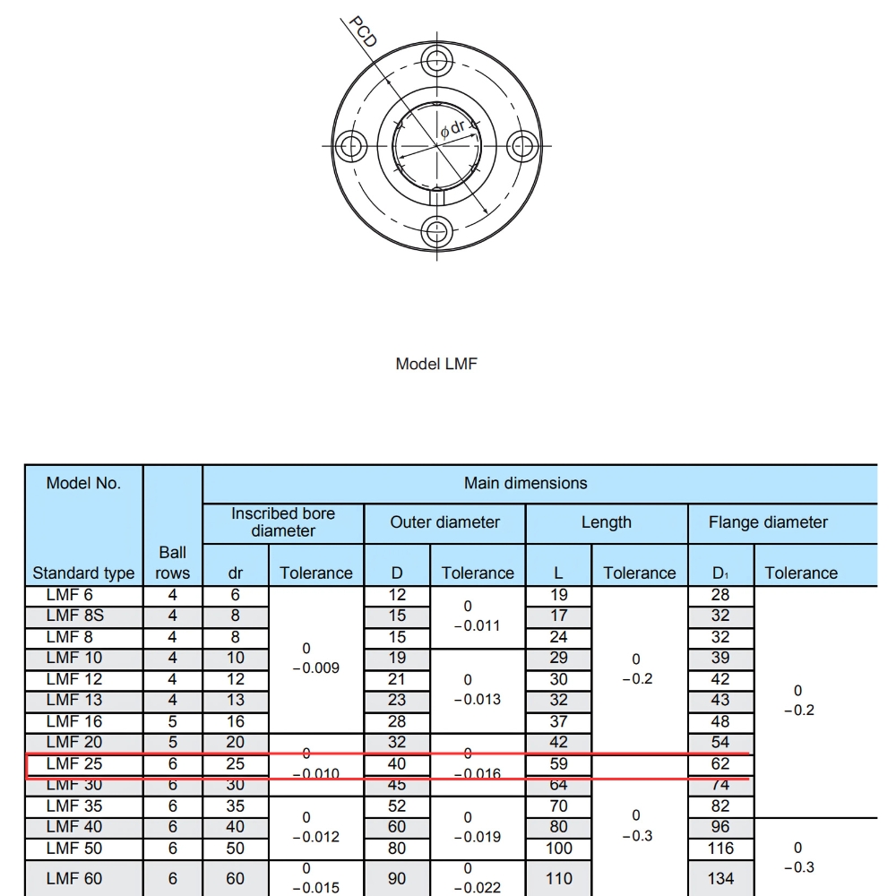 Thông số kỹ thuật block trượt tròn LMF 25 UU THK