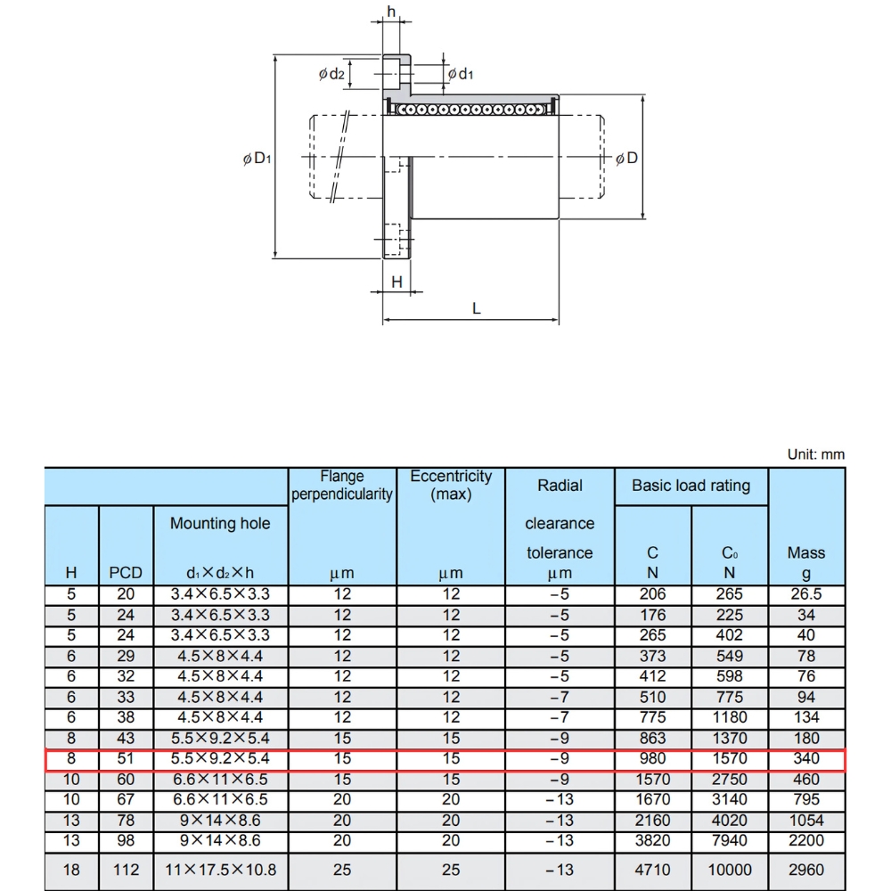 Thông số kỹ thuật block trượt tròn LMF 25 UU THK