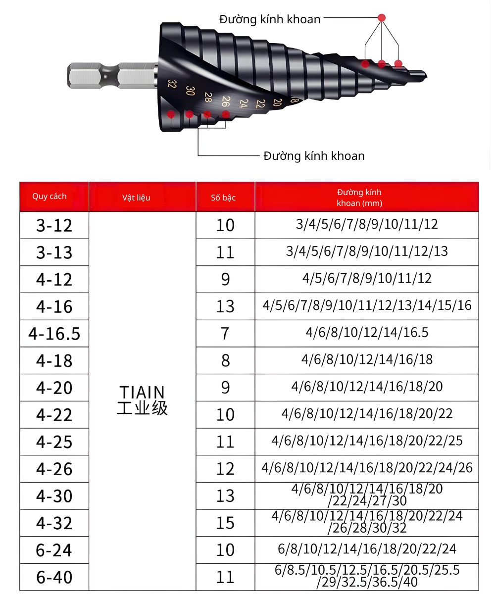 Thông số kỹ thuật bộ 3 mũi khoan tháp xoắn cao cấp phủ tiain