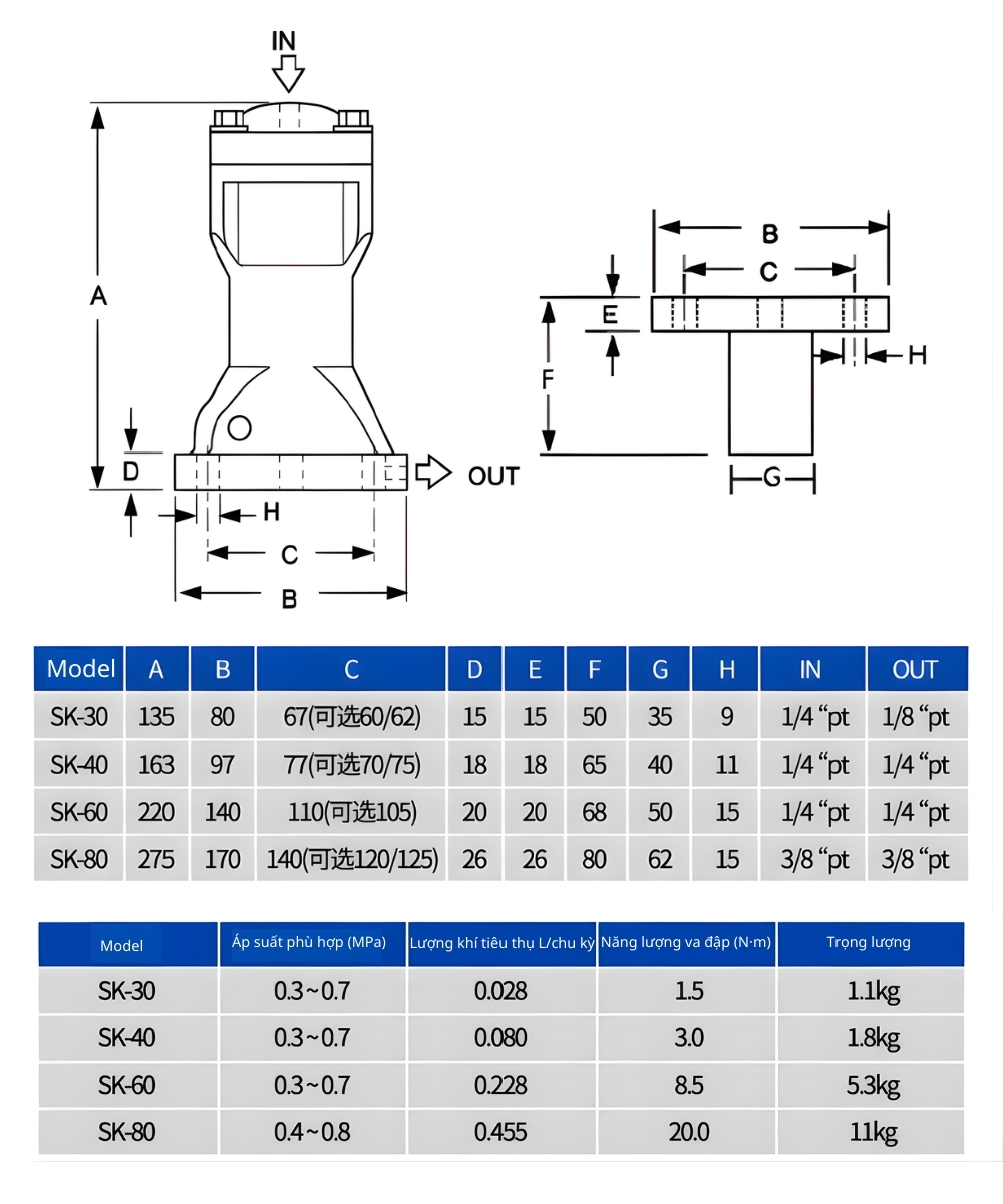 Thông số kỹ thuật búa rung khí nén AH-SK-ZC-SX30/40/60/80