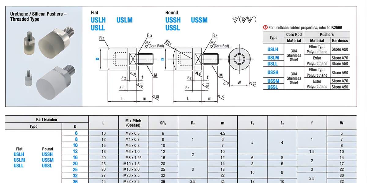 Thông số kỹ thuật bộ đẩy đầu xilanh bọc nhựa PU ren ngoài USLH