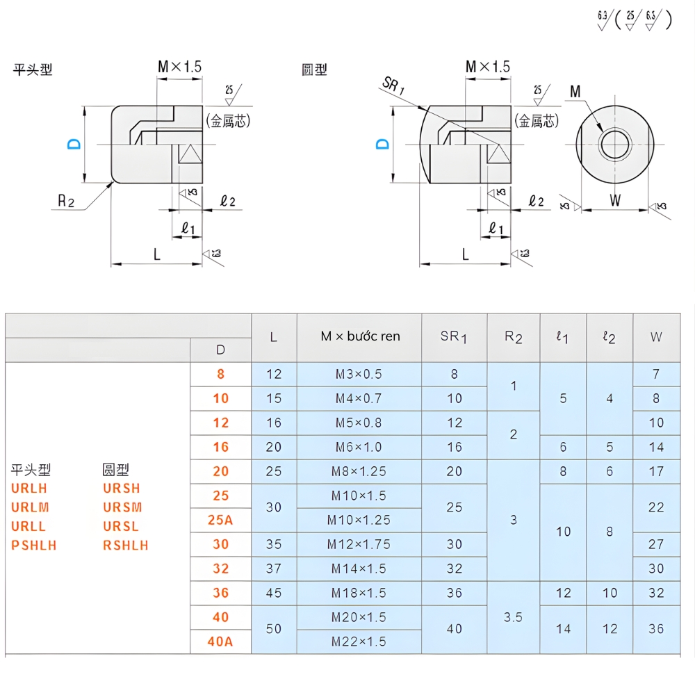 Thông số kỹ thuật bộ đẩy đầu nhựa PU ren trong URLH