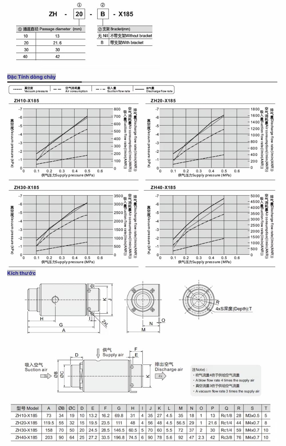 Thông số kỹ thuật bộ khuếch đại lưu lượng khí ZH10-B-X185, ZH20-B-X185, ZH30-B-X185, ZH40-B-X185