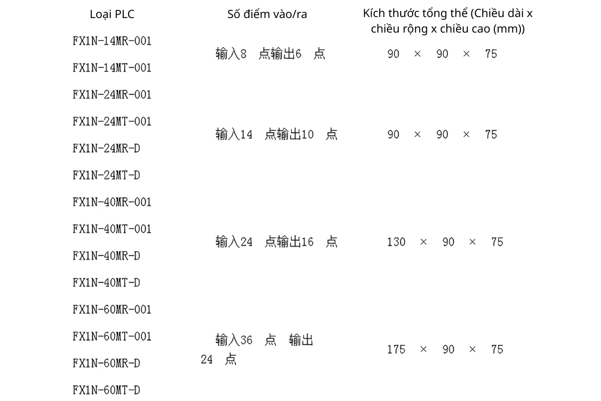 Thông số kỹ thuật bộ lập trình PLC MITSUBISHI FX1N-60MR-001, FX3GA-60MR-CM