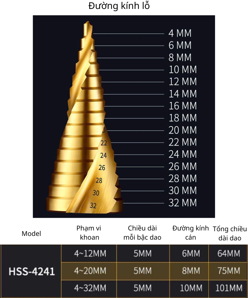 Thông số kỹ thuật bộ mũi khoan tháp HSS 4241