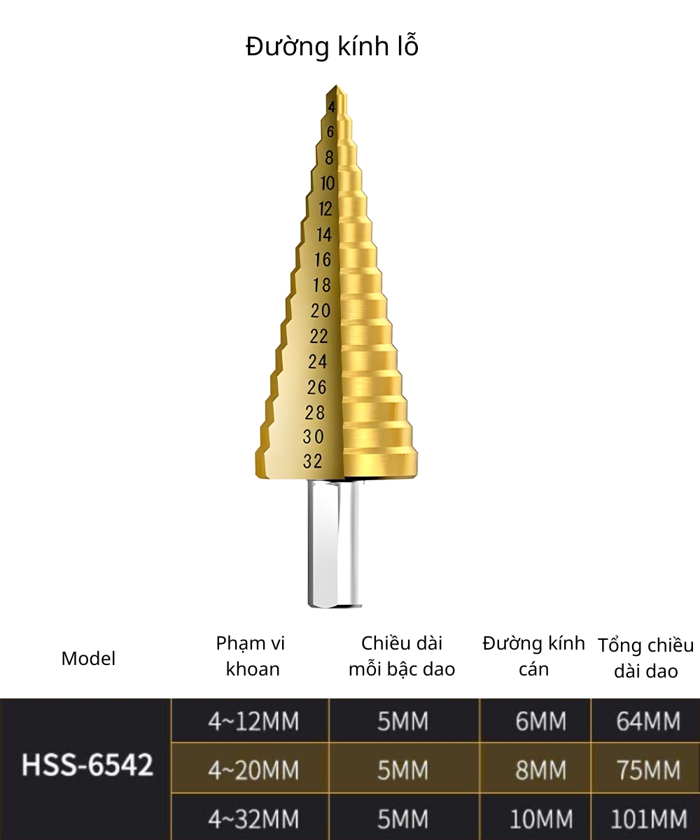 Thông số kỹ thuật bộ mũi khoan tháp HSS 6542