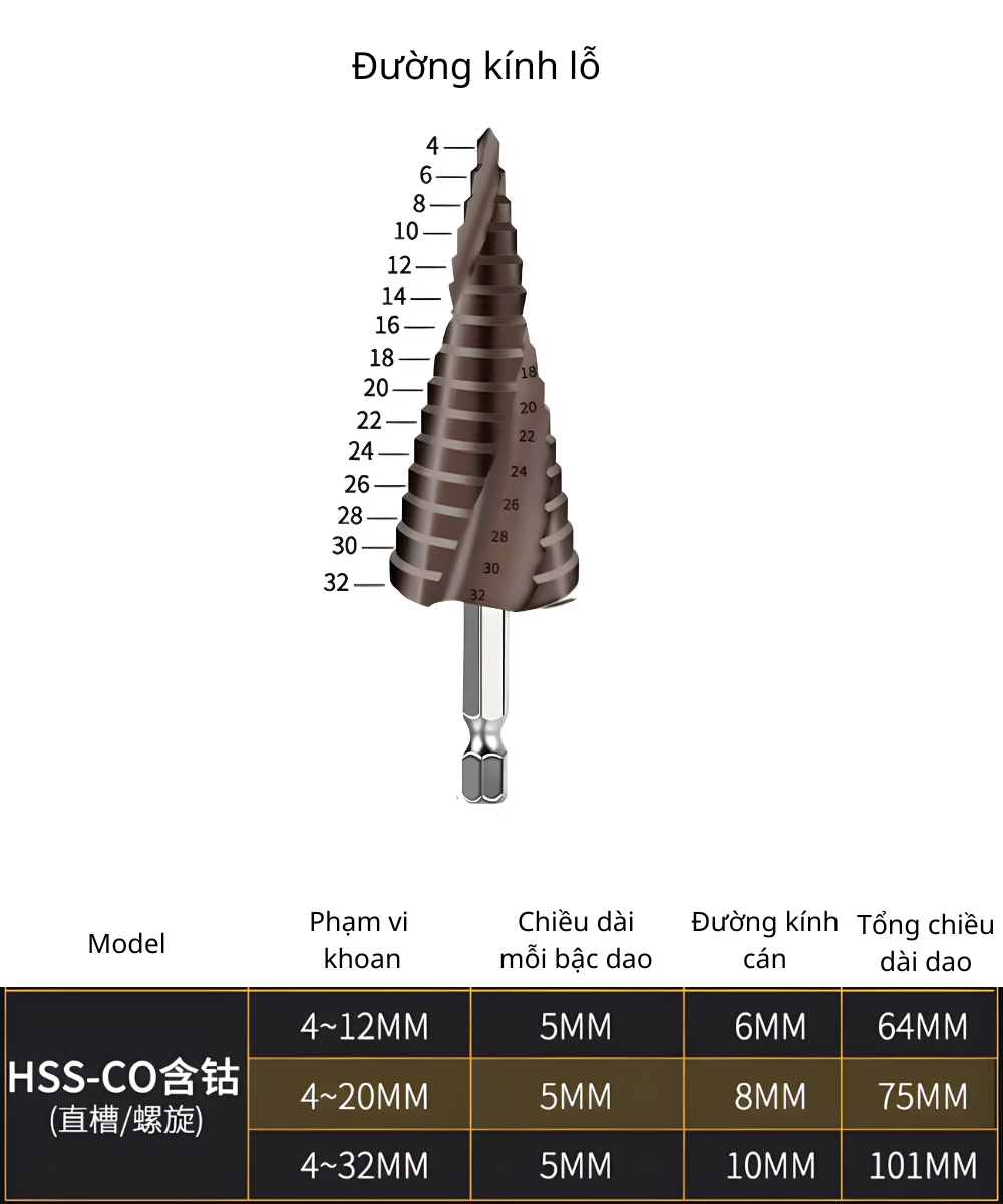 Thông số kỹ thuật bộ 3 mũi khoan tháp HSS coban M35