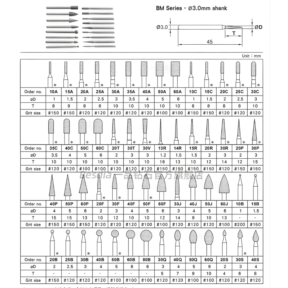 Thông số kỹ thuật bộ mũi mài kim cương