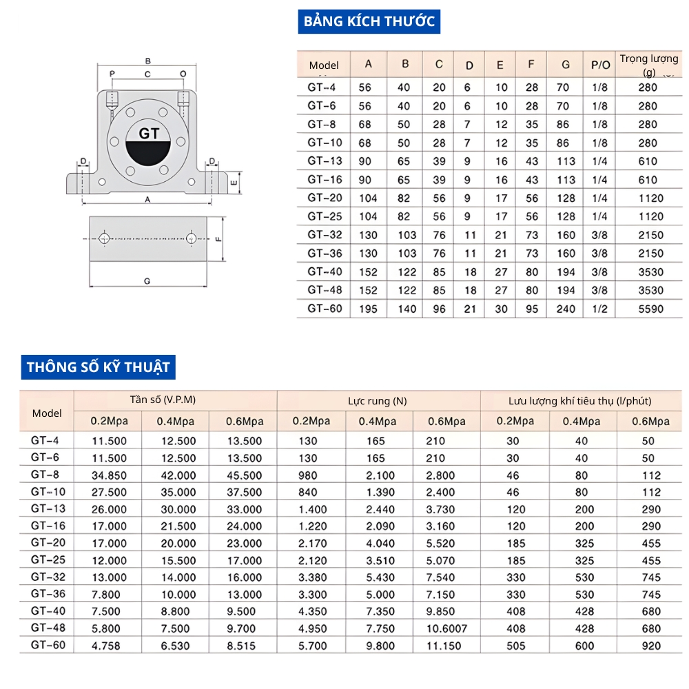 Thông số kỹ thuật bộ rung khí nén GT8, GT10, GT16, GT20, GT25, GT36, GT48
