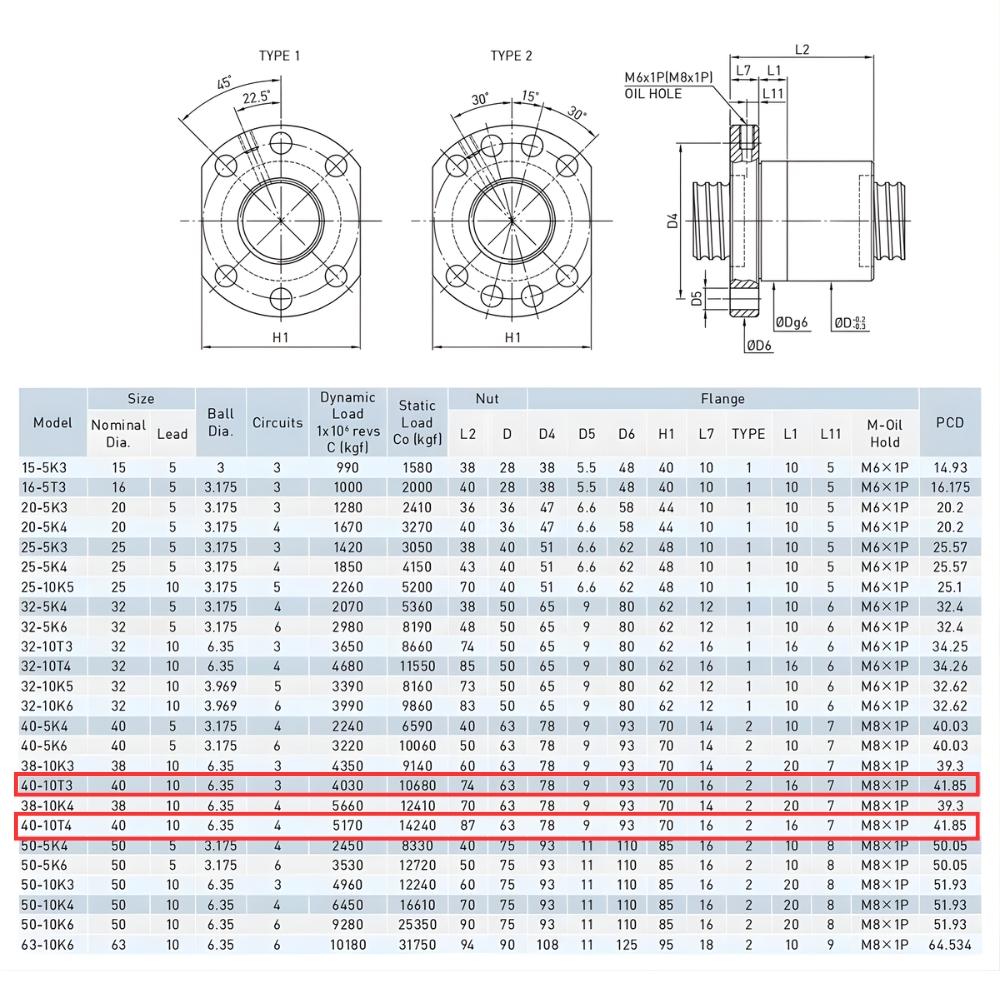Thông số kỹ thuật bộ vít me bi thép HIWIN 4010R đai ốc R40-10T4-FSI, R40-10T3-FSI
