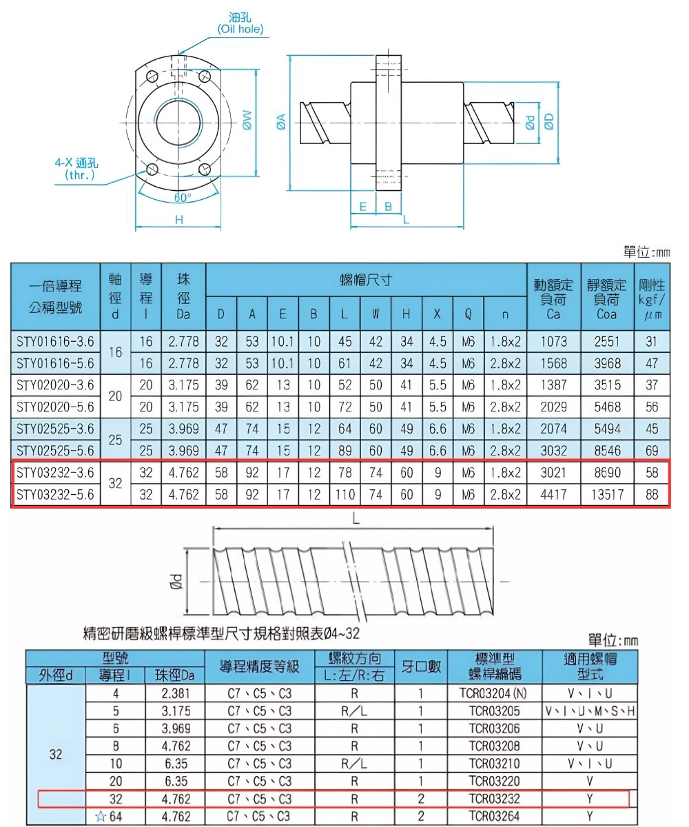 Thông số kỹ thuật đai ốc bi TOCO STYR3232A2D và trục vitme TCR3232-FC7