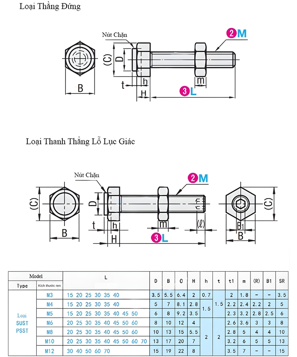 Thông số kỹ thuật bu lông chặn đầu gắn đệm cao su polyurethane SUST
