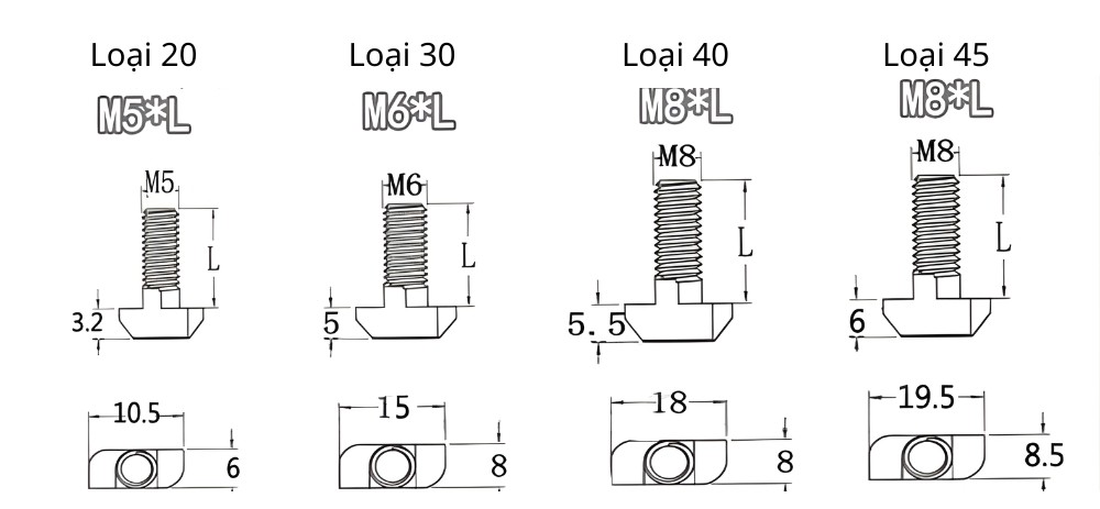 Thông số kỹ thuật bu lông đầu búa chữ T inox 304