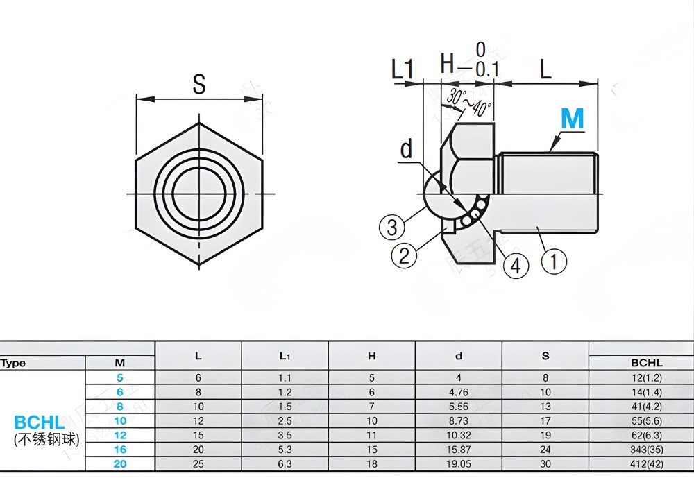 Thông số kỹ thuật bu lông đầu gắn bi BCHL