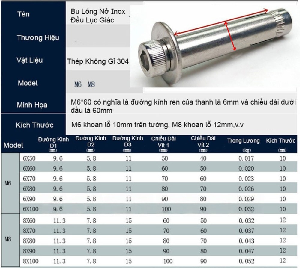 Thông số kỹ thuật bu lông nở inox đầu lục giác kiểu rút M6, M8