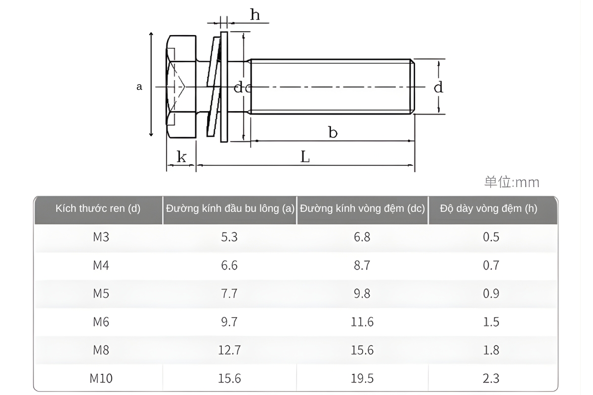 Thông số kỹ thuật bu lông vít đầu lục giác lỗ chữ thập kèm bộ long đen chống xoay