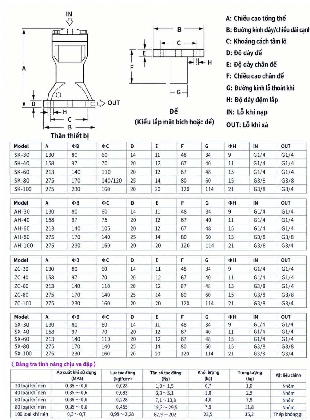 Thông số kỹ thuật búa rung khí nén AH-SK-ZC-SX30/40/60/80