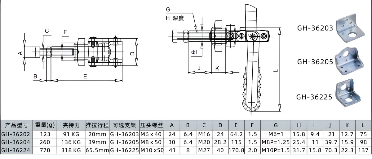 Thông số kỹ thuật cam kẹp định vị GH 36202