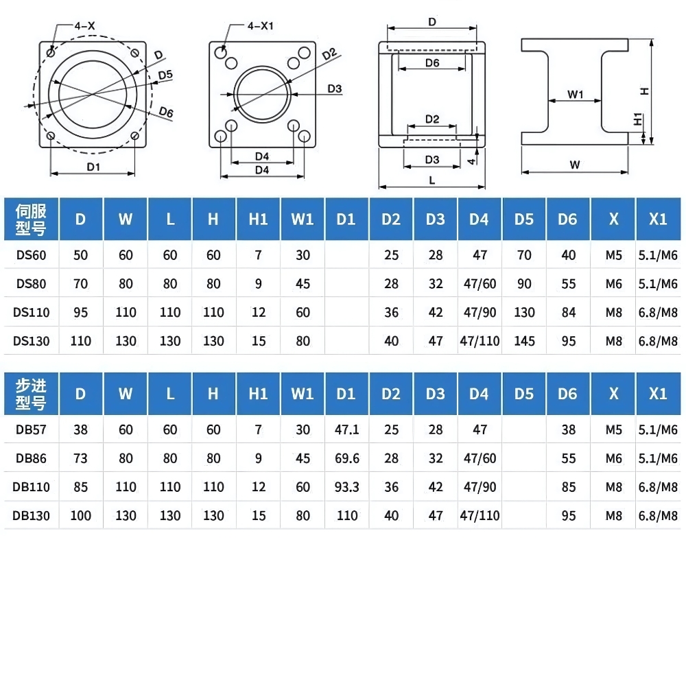 Thông số kỹ thuật chân đế gá động cơ bước  57 60 80 86 110 130