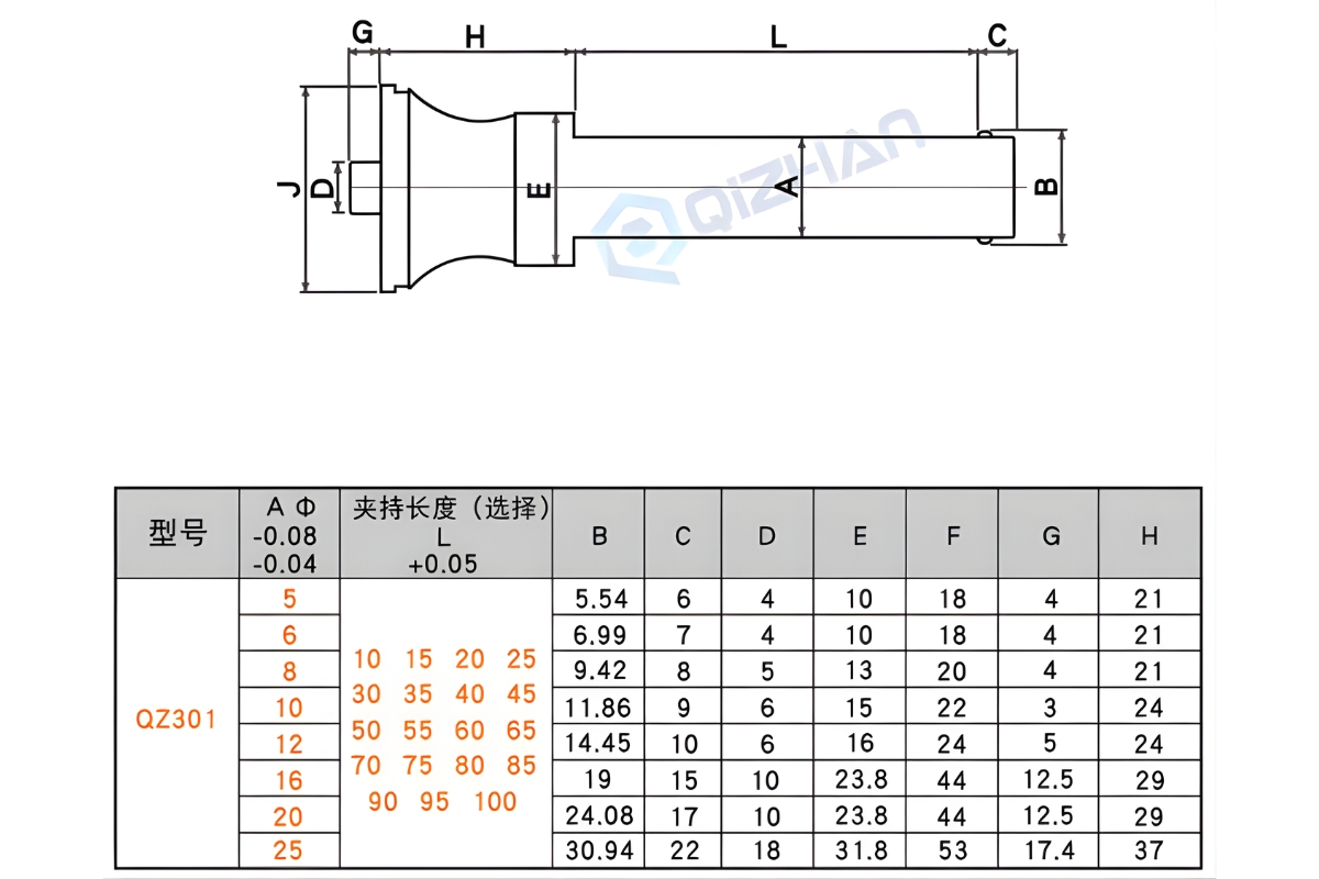 Thông số kỹ thuật chốt an toàn nhả nhanh có gắn dây QZ301