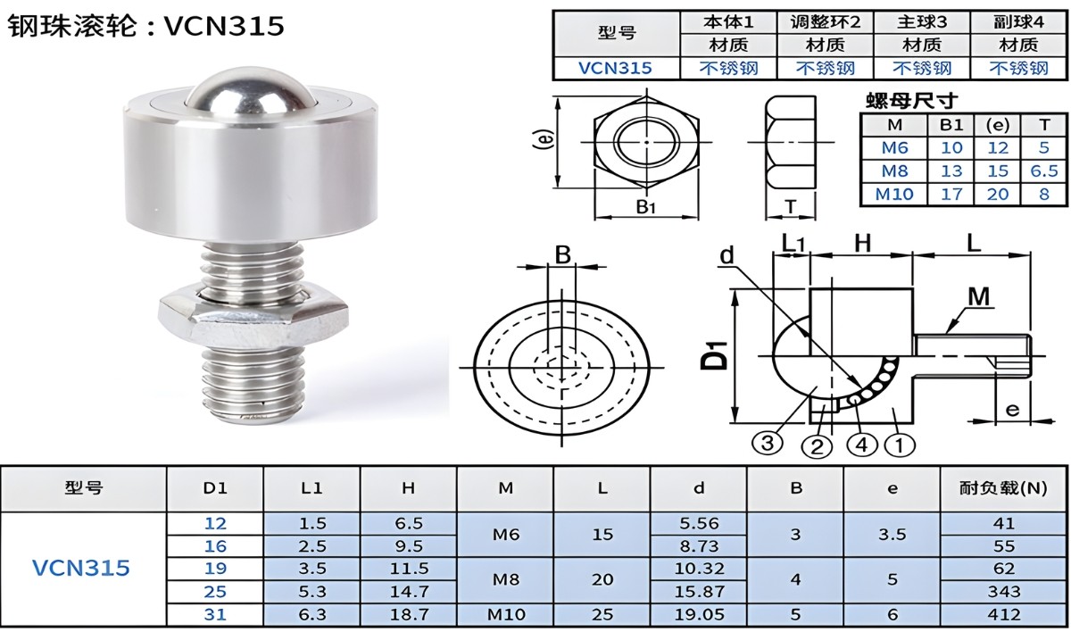 Thông số kỹ thuật chốt định vị đầu bi có gắn vít VCN315/ BCHN