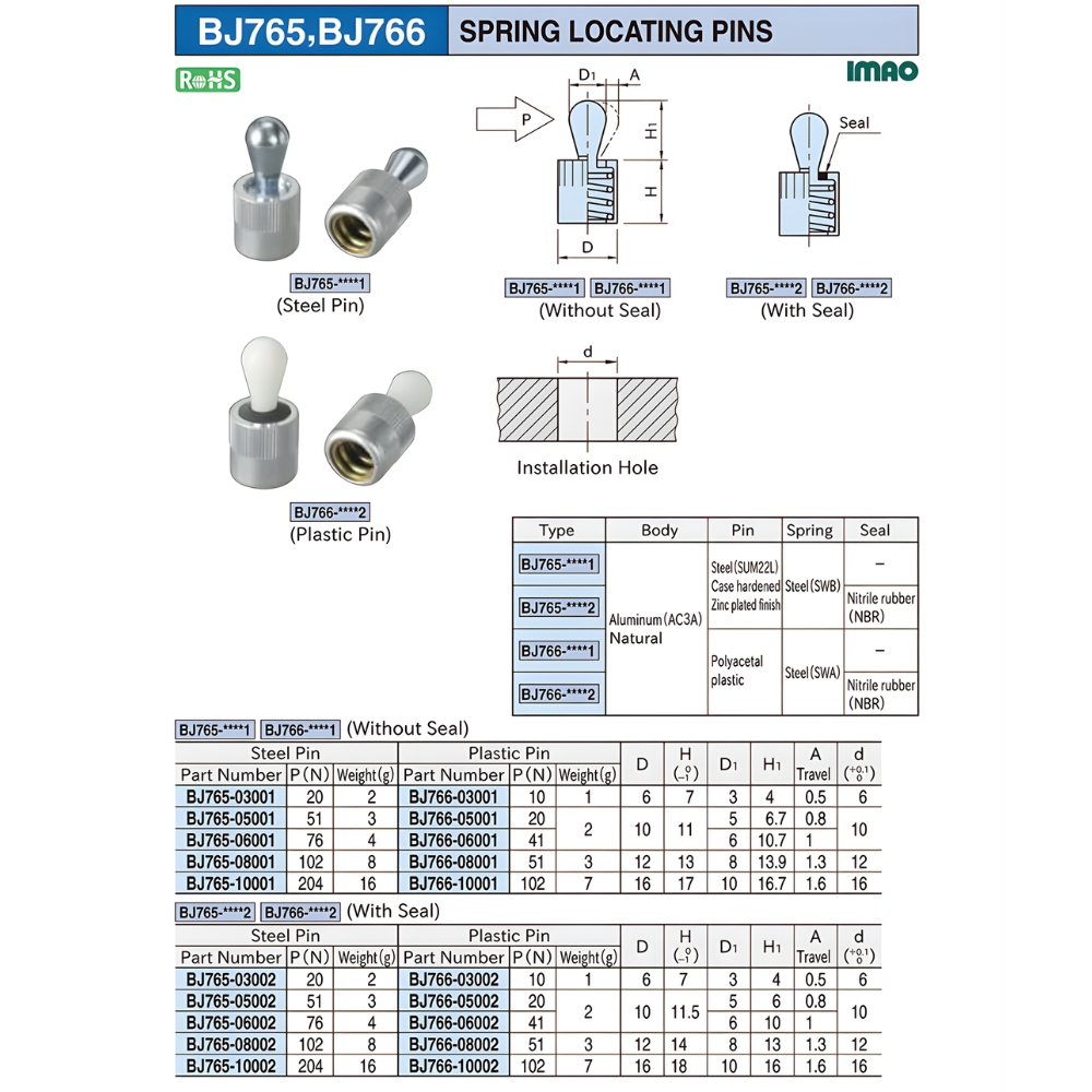 Thông số kỹ thuật chốt định vị lò xo BJ 765, BJ766