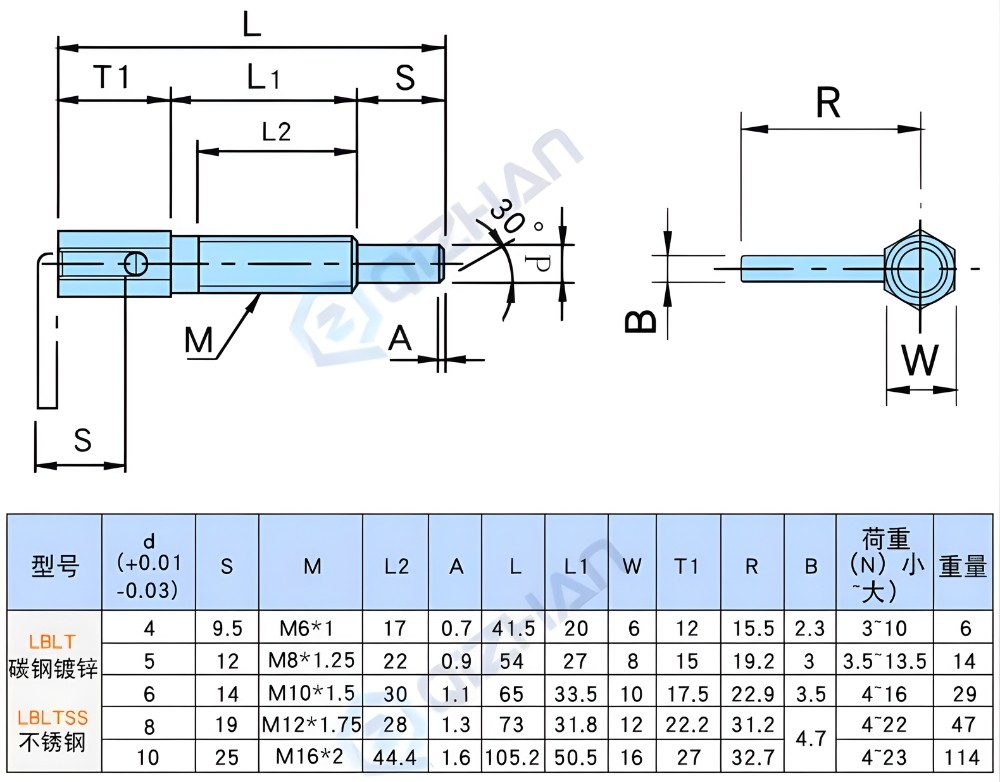 Thông số kỹ thuật chốt kéo định vị chữ L pit tông LBLTSS