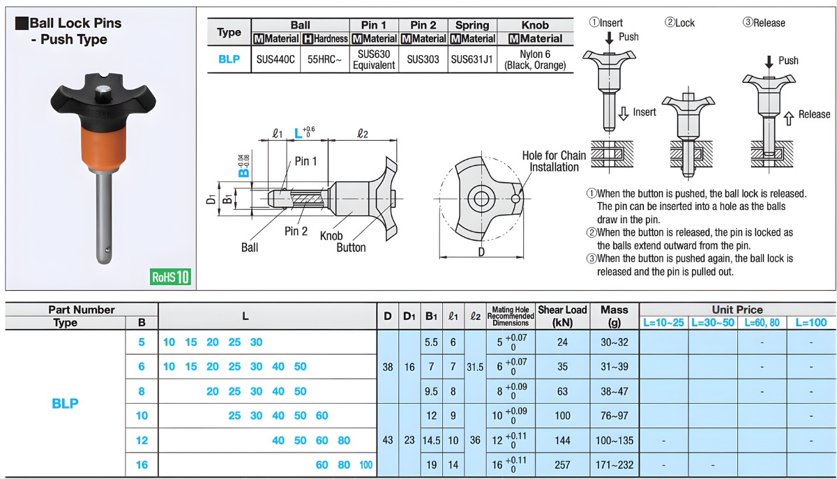 Thông số kỹ thuật chốt khoá bi BLP
