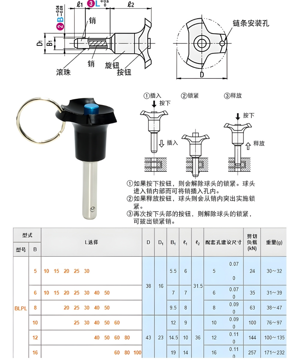 Thông số kỹ thuật chốt nhả nhanh pit tông chỉ mục BLPL