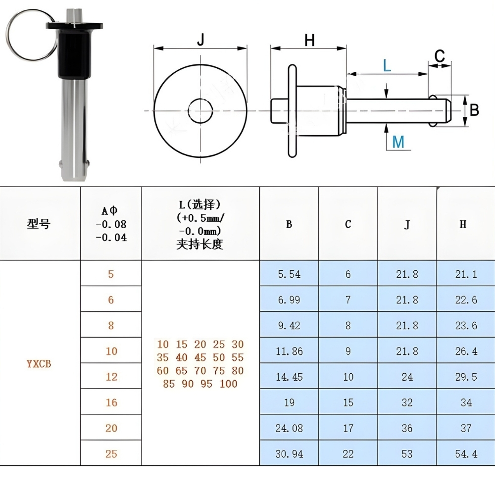 Thông số kỹ thuật pít tông lập chỉ mục YXCB