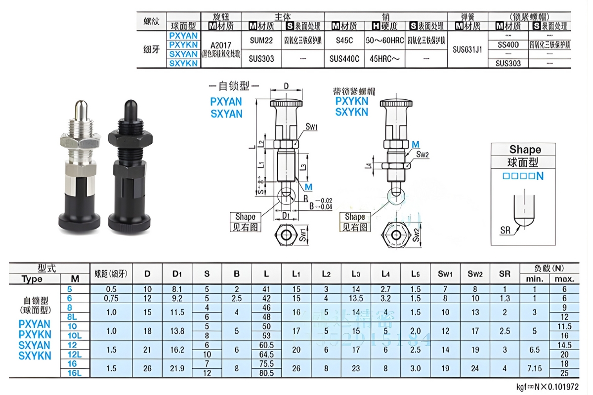 Thông số kỹ thuật chốt pin định vị núm pitong SXYKN