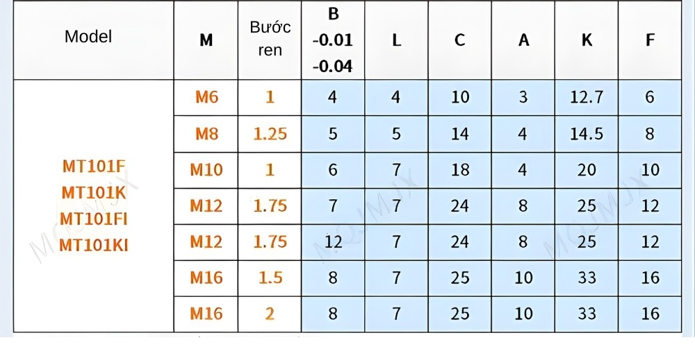Thông số kỹ thuật chốt pistông kéo nhanh MT101