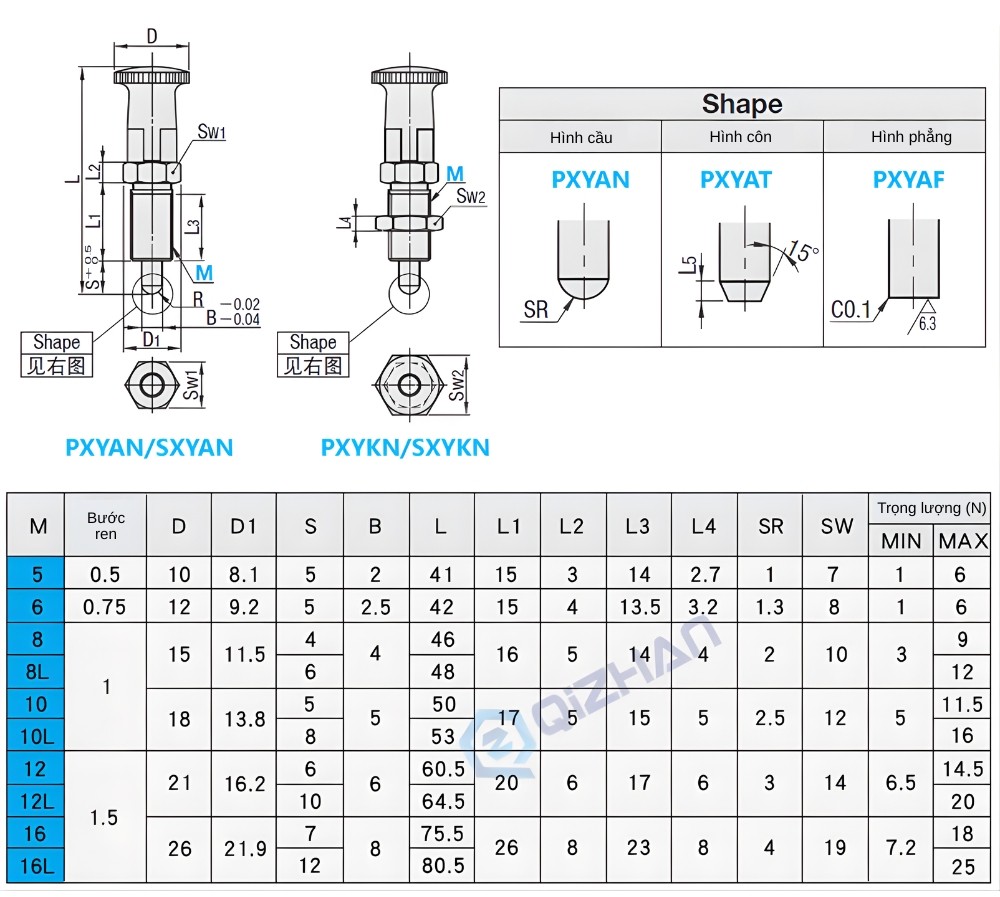 Thông số kỹ thuật chốt pistong PXYKN