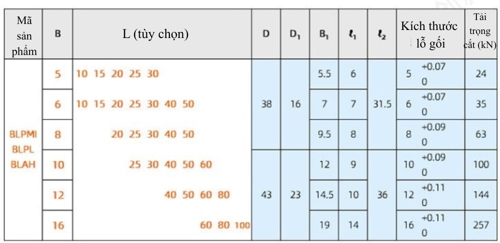 Thông số kỹ thuật chốt pit tông nhả nhanh an toàn chỉ mục BLAH