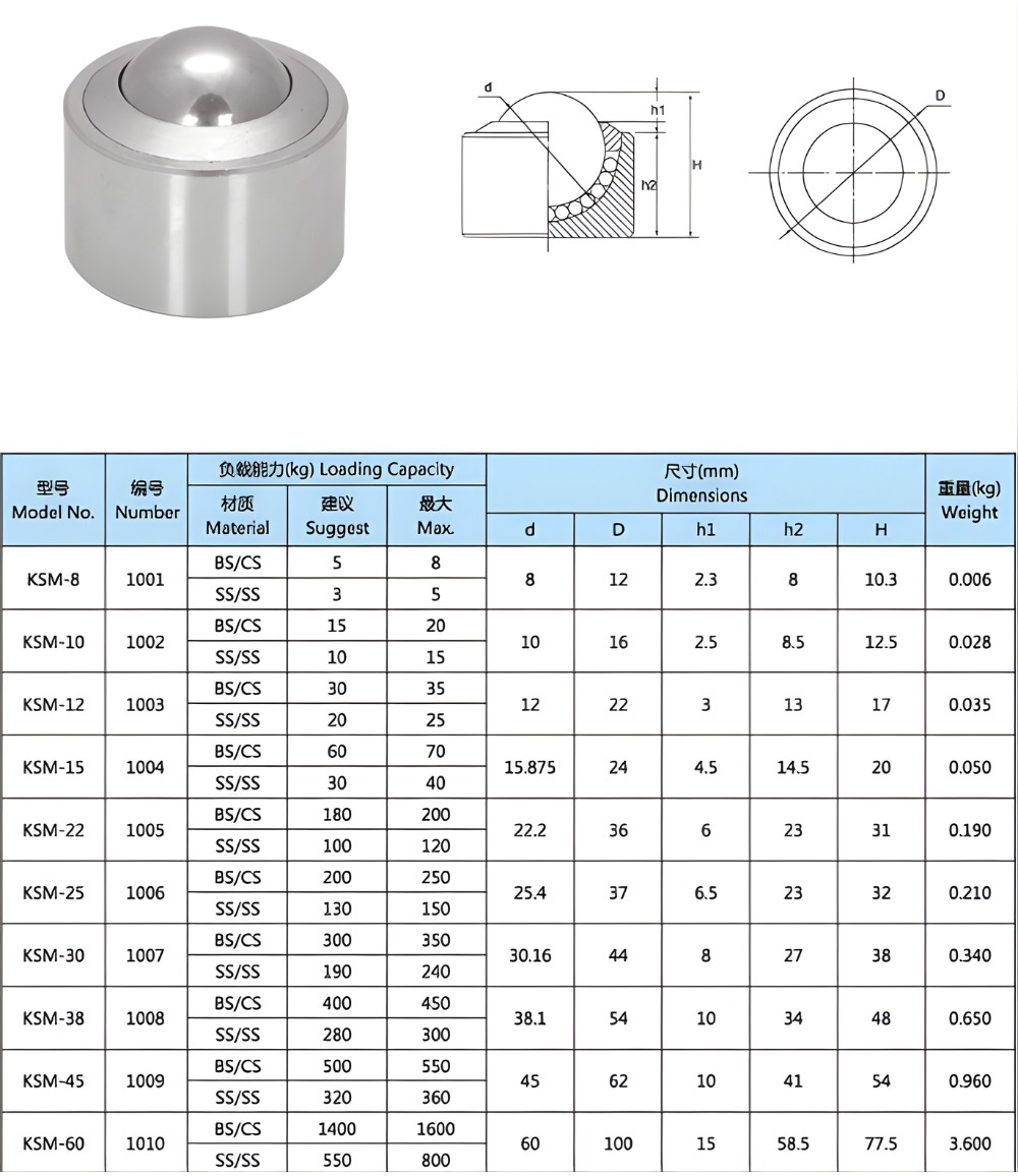 Thông số kỹ thuật vòng bi mắt trâu dòng KSM
