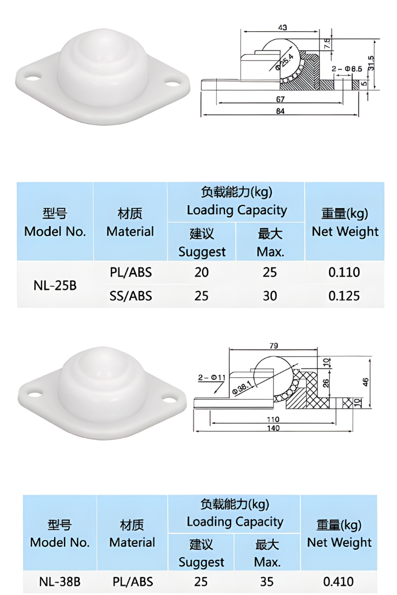 Thông số kỹ thuật vòng gối ổ bi đa năng hình thoi bằng nhựa nylon NL-B