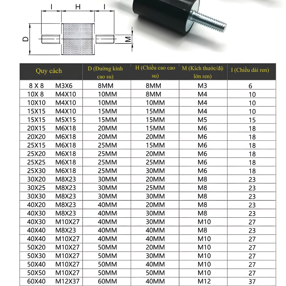 Thông số kỹ thuật con lăn giảm chấn cao su 2 đầu ren VV