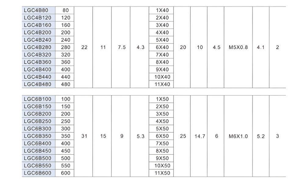 Thông số kỹ thuật con lăn dẫn hướng AIRTAC LGC1B, LGC2B, LGC3B, LGC4B, LGC6B