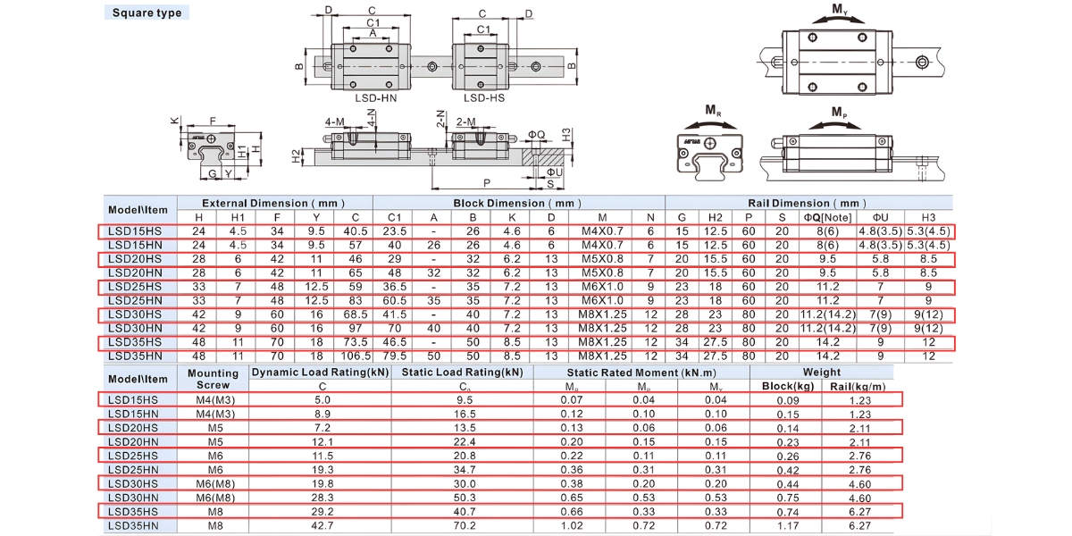 Thông số kỹ thuật con trượt vuông AIRTAC LSD15HS, LSD20HS, LSD25HS, LSD30HS, LSD25HS