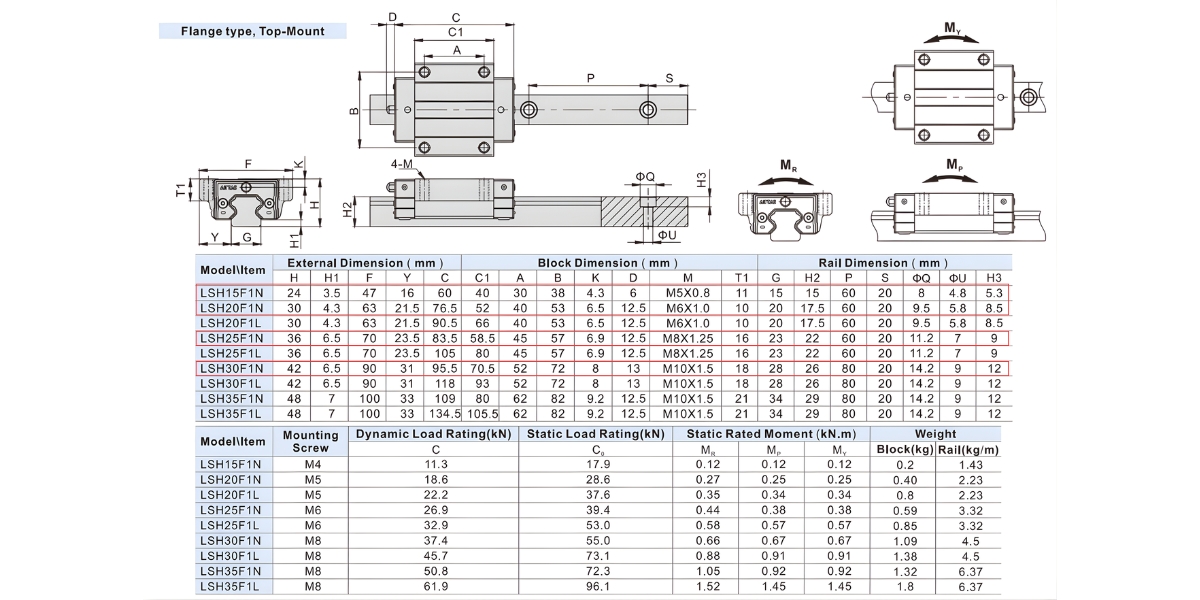 Thông số kỹ thuật con trượt vuông AIRTAC LSH15F1N, LSH20F1N, LSH25F1N, LSH30F1N