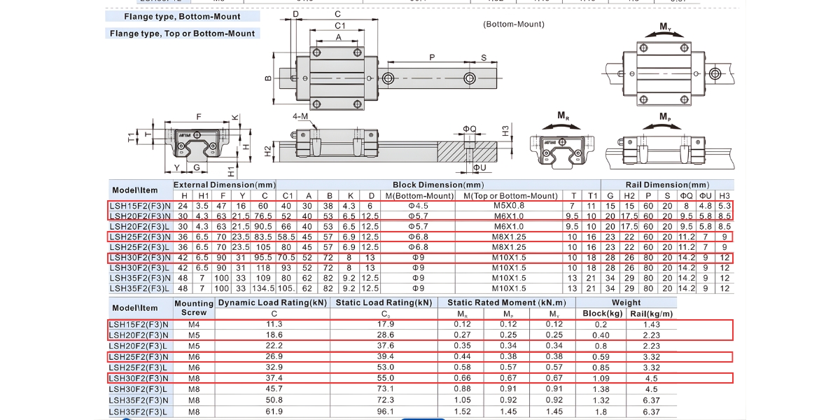 Thông số kỹ thuật con trượt vuông bản rộng AIRTAC LSH15F2N, LSH20F2N, LSH25F2N, LSH30F2N