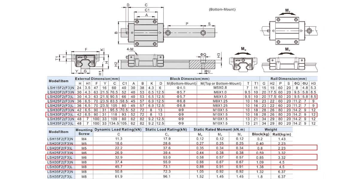 Thông số kỹ thuật bi trượt vuông AIRTAC LSH20F2L, LSH25F2L, LSH30F2L