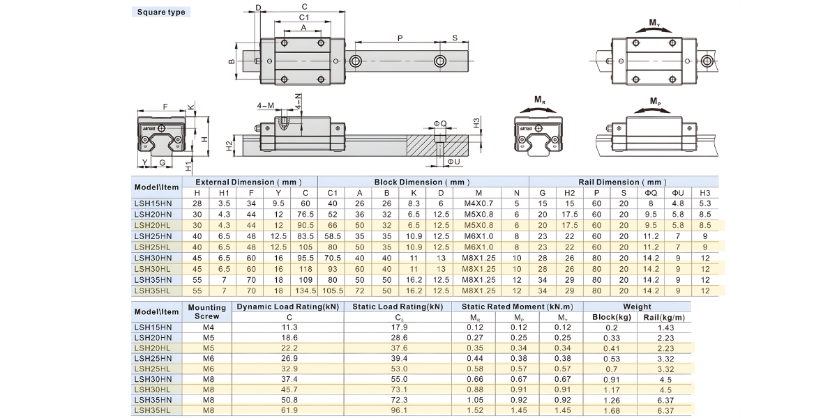 Thông số kỹ thuật con trượt vuông AIRTAC LSH20HL, LSH25HL, LSH30HL, LSH35HL